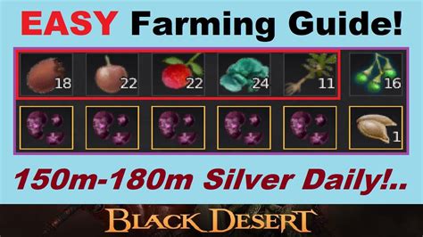 bdo fruit of labor|BDO Farming Guide (Black Desert Online) .